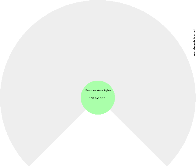 Matthew J. Wheatley Circle Diagram