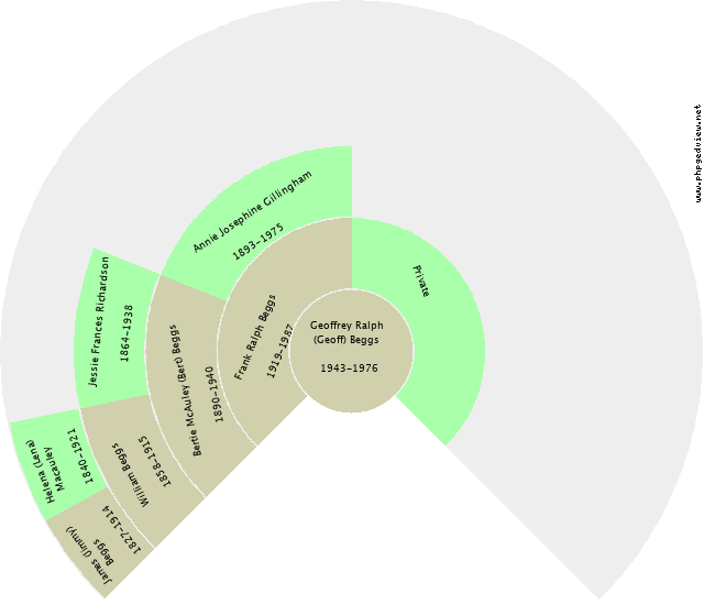 Ettie McLeod Circle Diagram