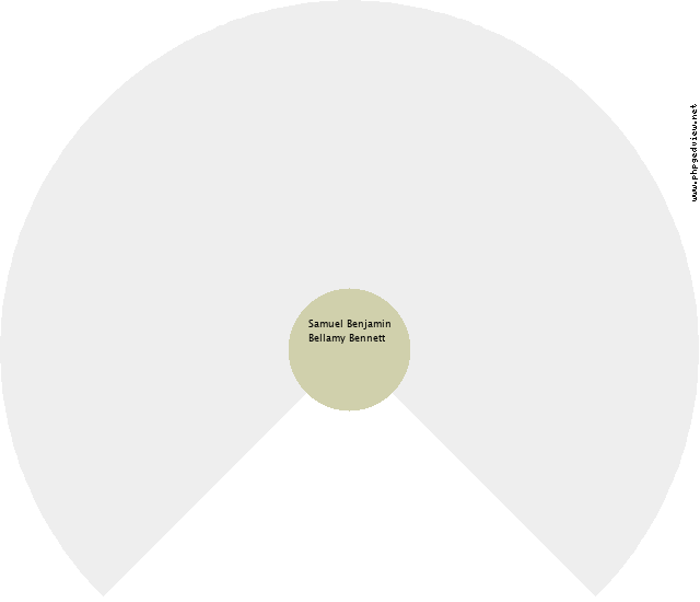 Isaiah Herbert (Finch) Mills Circle Diagram
