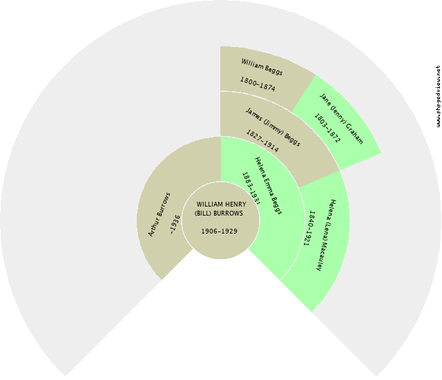 Emma Frances Halbish Circle Diagram