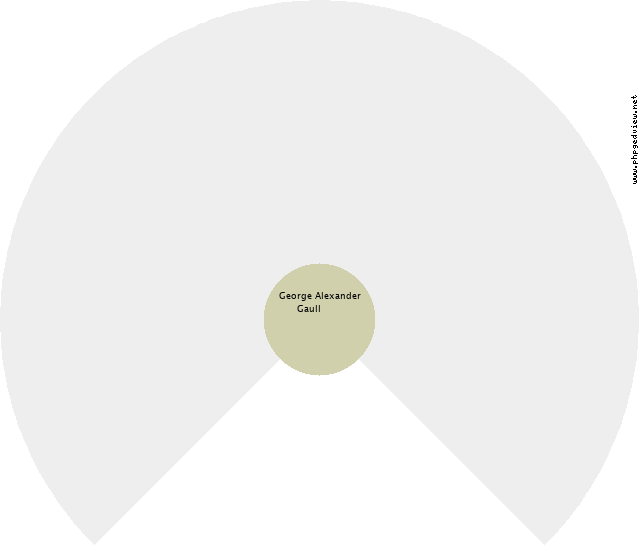 Maxwell James â€Ž(Max)â€Ž Beggs Circle Diagram