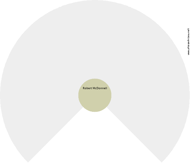 Rachel Jane Ferguson Circle Diagram
