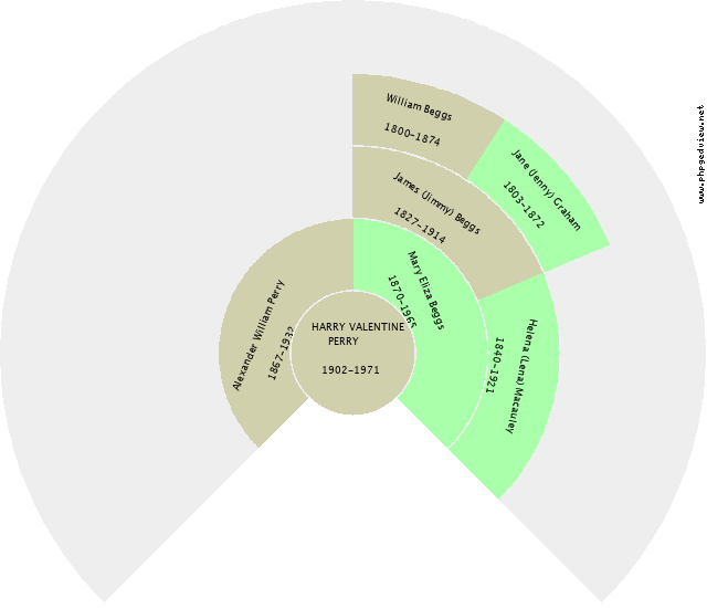 Fred Halbish Circle Diagram