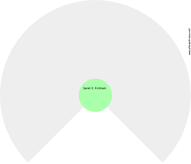 Nathanial Beggs Circle Diagram