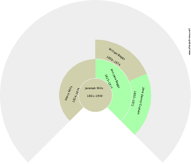 Maxwell James â€Ž(Max)â€Ž Beggs Circle Diagram