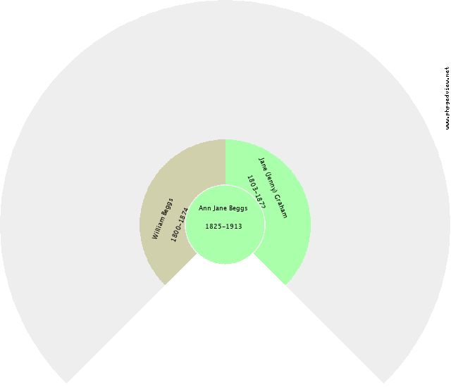 Frank Haldon Beggs Circle Diagram