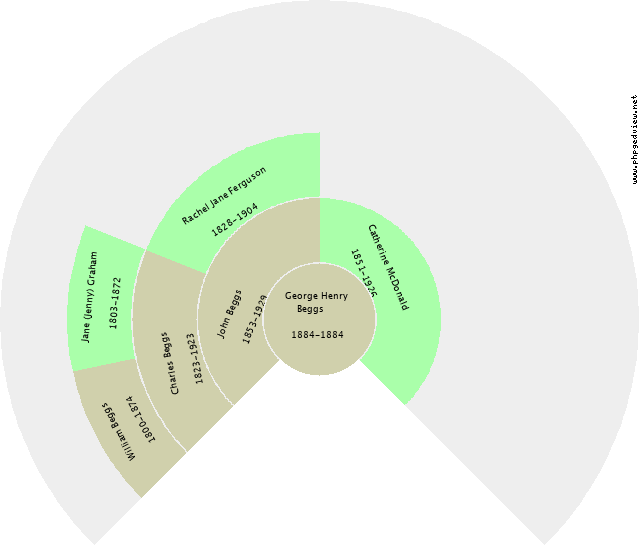 Robert McDonnell Circle Diagram