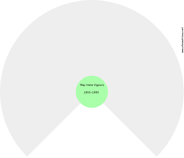 Frances Amy Ayles Circle Diagram