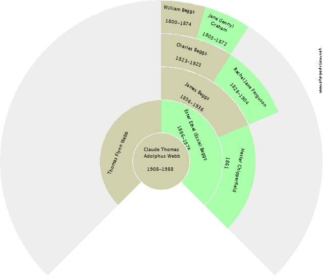Emma Frances Halbish Circle Diagram