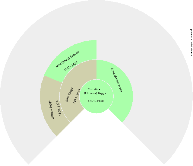Leslie G. Hoad Circle Diagram