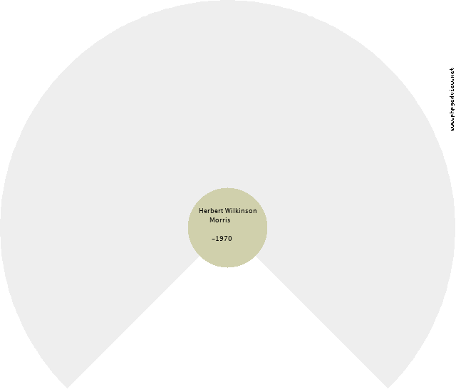 Christina (Chrissie) Beggs Circle Diagram