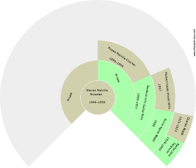 BARRY READ Circle Diagram