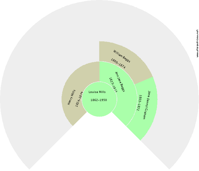 Warren Melville Wiseman Circle Diagram