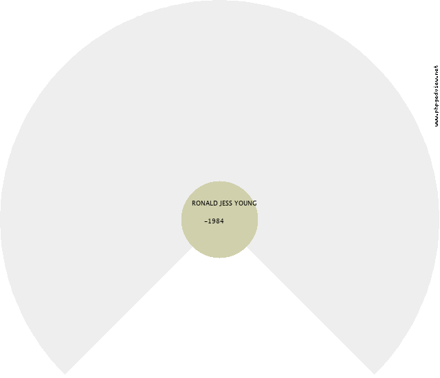 Louisa Mills Circle Diagram