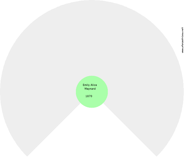 Emily Alice Maynard Circle Diagram