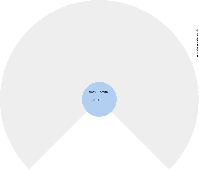 Joseph Henry Mills Circle Diagram